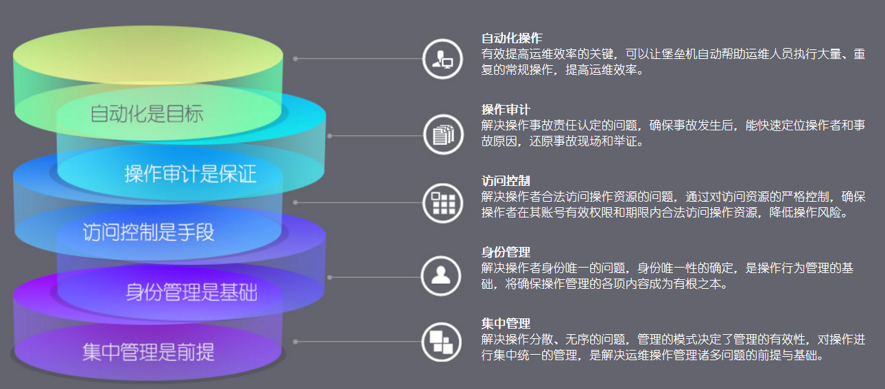 杭州數(shù)雲信息技(jì)術(shù)有(yǒu)限公司簽署我司齊智堡壘機