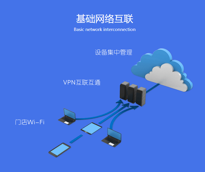 網騰科技(jì)打造On-Line智慧門(mén)店(diàn)雲平台，實現全渠道(dào)O2O智能零售