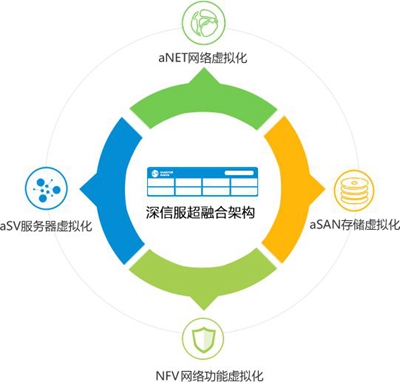 滲透測試信息收集些(xiē)什麽